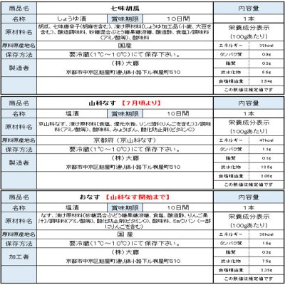 画像2: らくのうた　【ねぎ味噌入詰合せ】RU-78