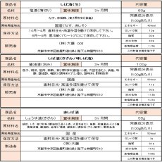 画像10: （準備中）おこのみCHOICE (10)