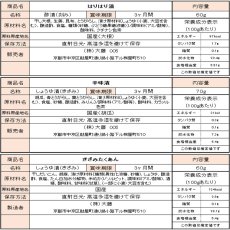 画像8: （準備中）おこのみCHOICE (8)