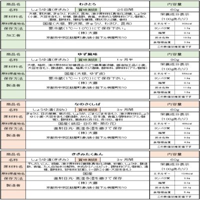 画像1: 京のお茶づけ【紙箱入】