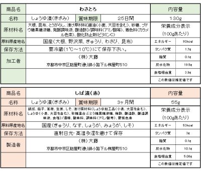 画像2: 京のお茶づけ【曲物入】