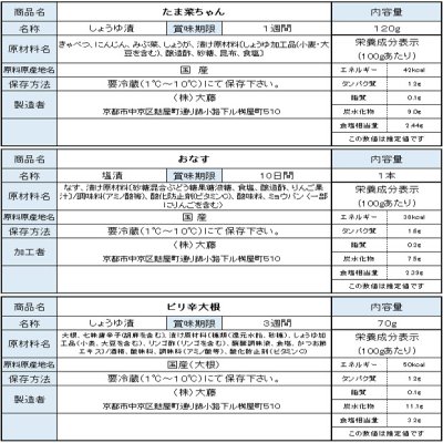 画像2:  しぃずん【新緑】ご予約商品 